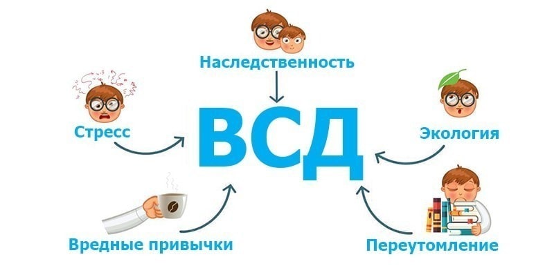 ВСД