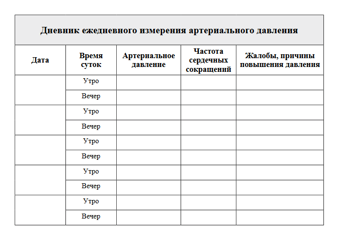 Моё давление "скачет" ... то низкое, то высокое