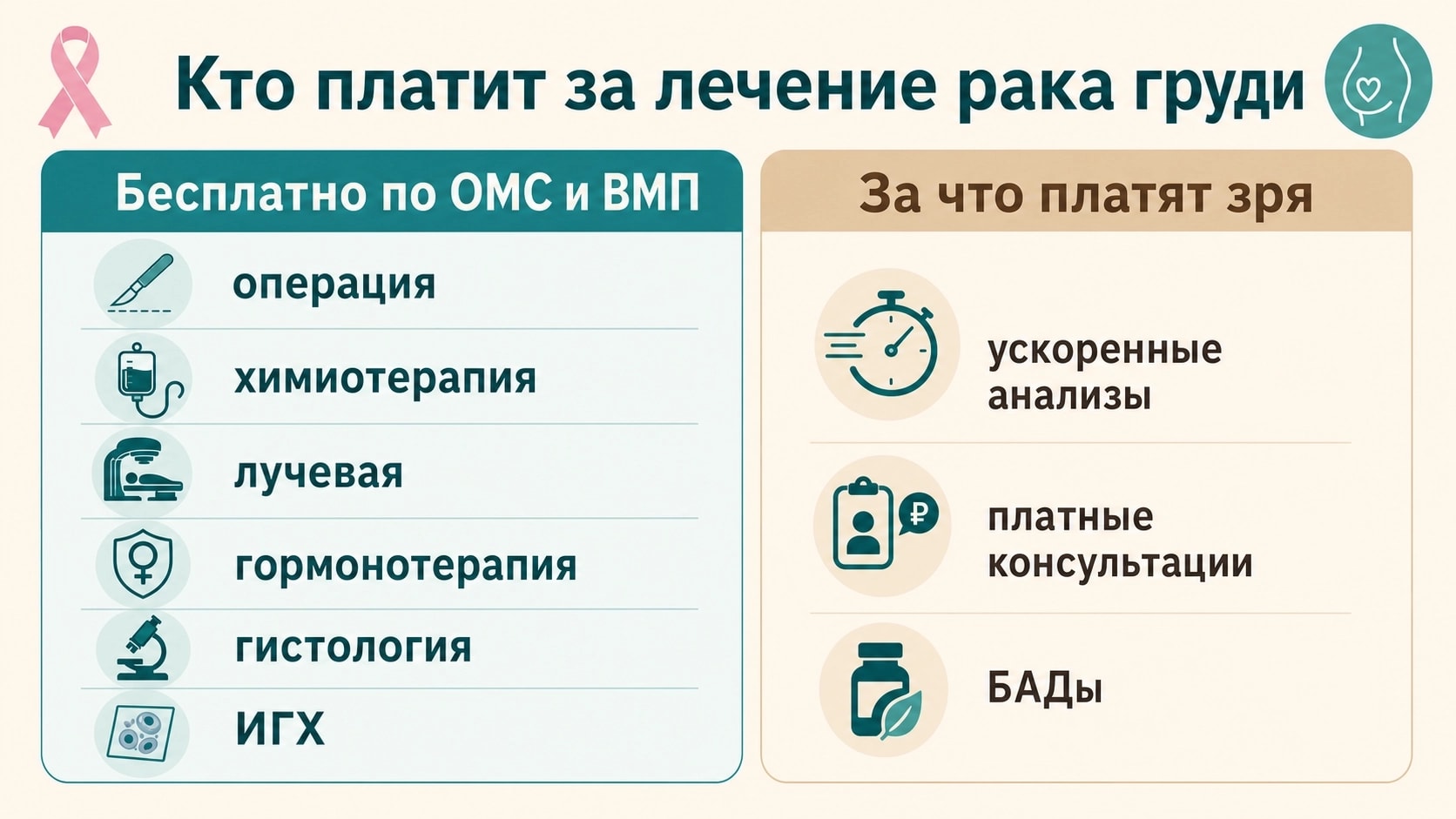 Из чего реально складывается цена лечения рака груди — и где вас будут пытаться развести