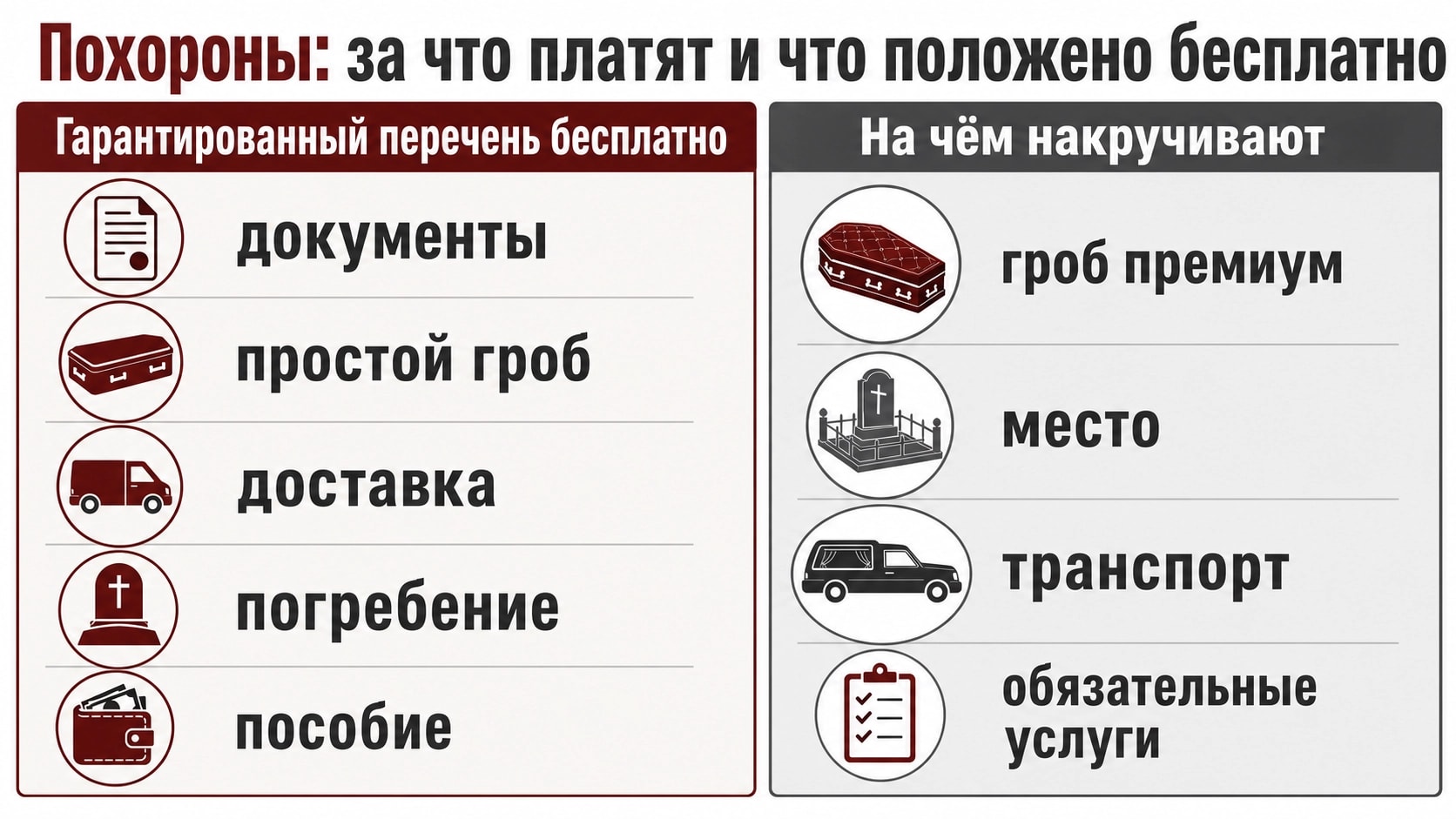 Сколько реально стоят похороны: разбор всех затрат и где не дать себя обобрать