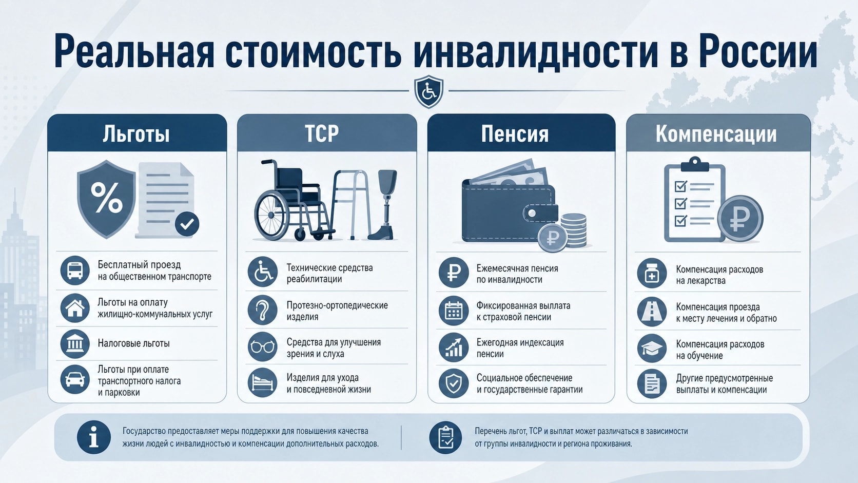 Льготы ветеранам боевых действий 2026: полный список и как их реально получить