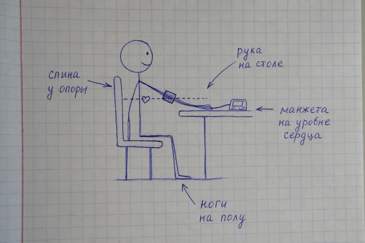 Как измерять давление правильно: 8 ошибок, из-за которых тонометр врёт