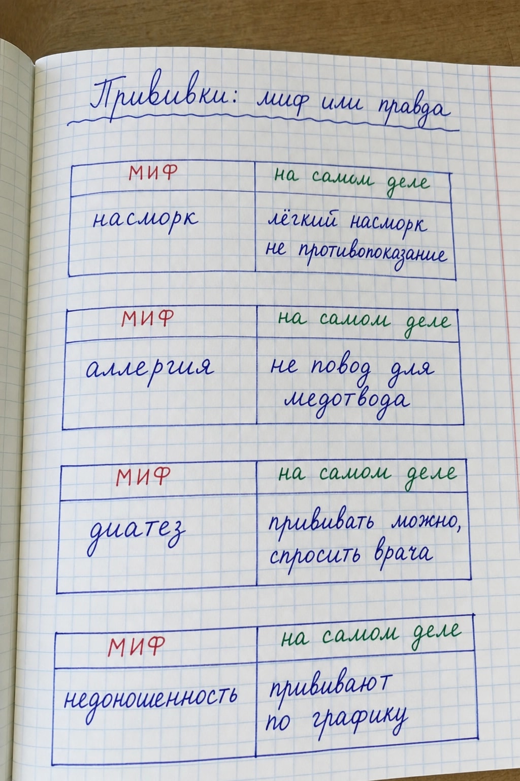 Можно ли прививку, если у ребёнка насморк/аллергия/диатез? 15 поводов для «медотвода», которые миф