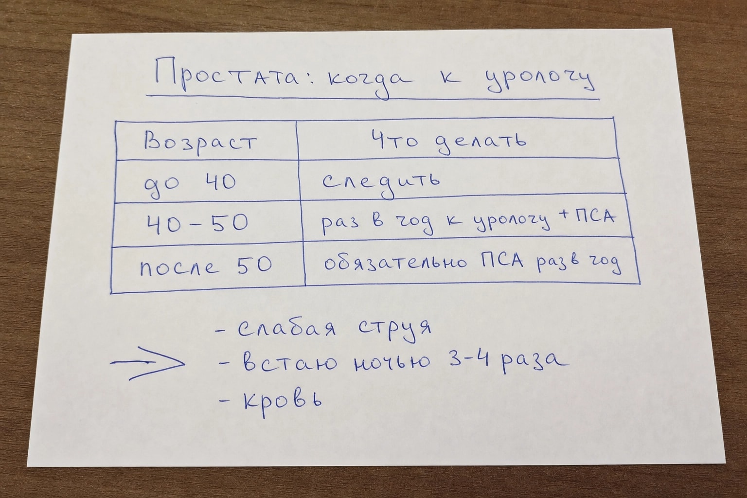 Простата: что должен знать каждый мужчина, чтобы не дотянуть до операции