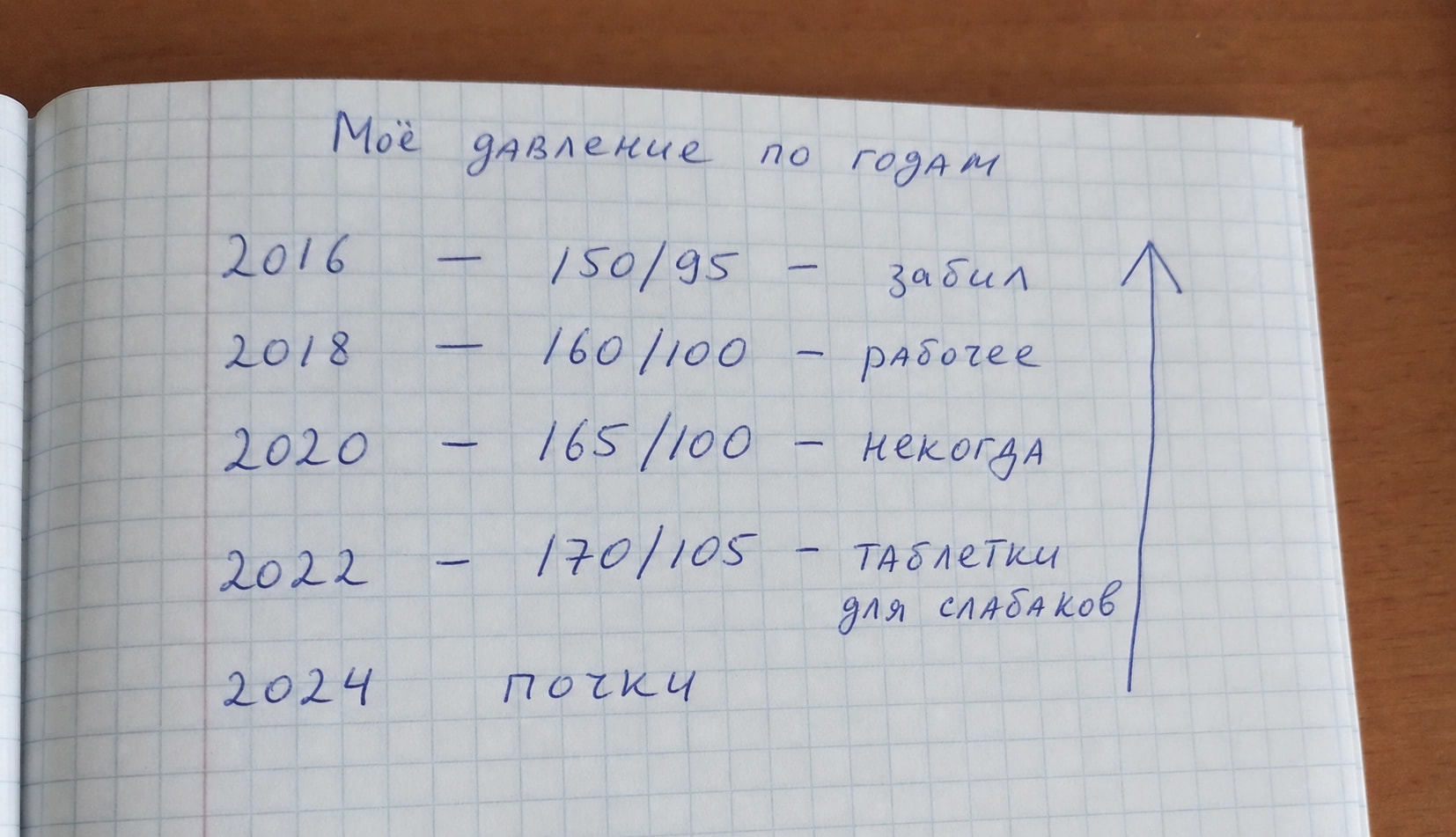 Я игнорировал давление 10 лет, потому что «ничего не болело». Цена — мои почки